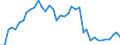 Flow: Exports / Measure: Values / Partner Country: World / Reporting Country: Japan