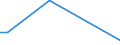 Flow: Exports / Measure: Values / Partner Country: World / Reporting Country: Luxembourg