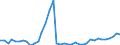 Flow: Exports / Measure: Values / Partner Country: World / Reporting Country: Netherlands