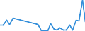 Flow: Exports / Measure: Values / Partner Country: World / Reporting Country: Poland