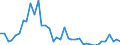 Flow: Exports / Measure: Values / Partner Country: World / Reporting Country: United Kingdom