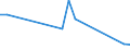 Flow: Exports / Measure: Values / Partner Country: France excl. Monaco & overseas / Reporting Country: Canada