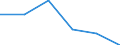 Flow: Exports / Measure: Values / Partner Country: France excl. Monaco & overseas / Reporting Country: New Zealand