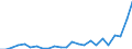 Flow: Exports / Measure: Values / Partner Country: France excl. Monaco & overseas / Reporting Country: Spain