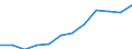 Flow: Exports / Measure: Values / Partner Country: France excl. Monaco & overseas / Reporting Country: Switzerland incl. Liechtenstein