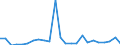 Flow: Exports / Measure: Values / Partner Country: France excl. Monaco & overseas / Reporting Country: United Kingdom