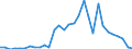 Flow: Exports / Measure: Values / Partner Country: France incl. Monaco & overseas / Reporting Country: Belgium