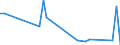 Flow: Exports / Measure: Values / Partner Country: France incl. Monaco & overseas / Reporting Country: Canada