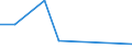 Flow: Exports / Measure: Values / Partner Country: France incl. Monaco & overseas / Reporting Country: Finland