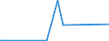 Flow: Exports / Measure: Values / Partner Country: France incl. Monaco & overseas / Reporting Country: Hungary