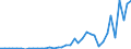 Flow: Exports / Measure: Values / Partner Country: France incl. Monaco & overseas / Reporting Country: Italy incl. San Marino & Vatican