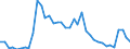 Flow: Exports / Measure: Values / Partner Country: France incl. Monaco & overseas / Reporting Country: Japan