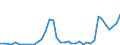 Flow: Exports / Measure: Values / Partner Country: France incl. Monaco & overseas / Reporting Country: Netherlands