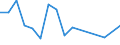 Flow: Exports / Measure: Values / Partner Country: France incl. Monaco & overseas / Reporting Country: New Zealand