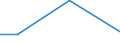 Flow: Exports / Measure: Values / Partner Country: France incl. Monaco & overseas / Reporting Country: Poland