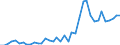 Flow: Exports / Measure: Values / Partner Country: France incl. Monaco & overseas / Reporting Country: Spain