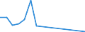 Flow: Exports / Measure: Values / Partner Country: France incl. Monaco & overseas / Reporting Country: Sweden