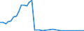 Flow: Exports / Measure: Values / Partner Country: France incl. Monaco & overseas / Reporting Country: Switzerland incl. Liechtenstein