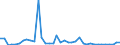 Flow: Exports / Measure: Values / Partner Country: France incl. Monaco & overseas / Reporting Country: United Kingdom