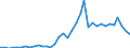 Flow: Exports / Measure: Values / Partner Country: France incl. Monaco & overseas / Reporting Country: USA incl. PR. & Virgin Isds.