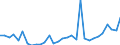 Flow: Exports / Measure: Values / Partner Country: Germany / Reporting Country: Belgium