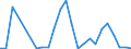 Flow: Exports / Measure: Values / Partner Country: Germany / Reporting Country: Czech Rep.