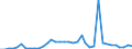 Flow: Exports / Measure: Values / Partner Country: Germany / Reporting Country: France incl. Monaco & overseas