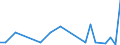 Flow: Exports / Measure: Values / Partner Country: Germany / Reporting Country: Hungary
