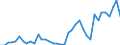 Flow: Exports / Measure: Values / Partner Country: Germany / Reporting Country: Japan