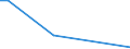 Flow: Exports / Measure: Values / Partner Country: Germany / Reporting Country: Luxembourg