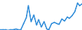 Flow: Exports / Measure: Values / Partner Country: Germany / Reporting Country: Netherlands