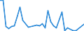 Flow: Exports / Measure: Values / Partner Country: Germany / Reporting Country: New Zealand