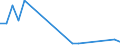 Flow: Exports / Measure: Values / Partner Country: Germany / Reporting Country: Poland