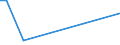 Flow: Exports / Measure: Values / Partner Country: Germany / Reporting Country: Portugal