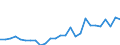 Flow: Exports / Measure: Values / Partner Country: World / Reporting Country: Austria