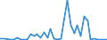 Flow: Exports / Measure: Values / Partner Country: World / Reporting Country: Canada