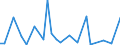 Flow: Exports / Measure: Values / Partner Country: World / Reporting Country: Chile