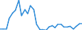 Flow: Exports / Measure: Values / Partner Country: World / Reporting Country: Czech Rep.