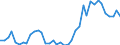 Flow: Exports / Measure: Values / Partner Country: World / Reporting Country: Germany