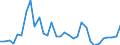 Flow: Exports / Measure: Values / Partner Country: World / Reporting Country: Hungary