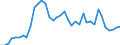 Flow: Exports / Measure: Values / Partner Country: World / Reporting Country: Italy incl. San Marino & Vatican