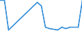 Flow: Exports / Measure: Values / Partner Country: World / Reporting Country: Luxembourg