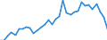 Flow: Exports / Measure: Values / Partner Country: World / Reporting Country: Mexico