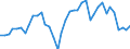 Flow: Exports / Measure: Values / Partner Country: World / Reporting Country: Netherlands