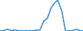 Flow: Exports / Measure: Values / Partner Country: World / Reporting Country: Slovakia