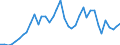 Flow: Exports / Measure: Values / Partner Country: World / Reporting Country: Switzerland incl. Liechtenstein