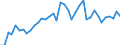 Flow: Exports / Measure: Values / Partner Country: World / Reporting Country: United Kingdom