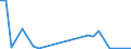 Flow: Exports / Measure: Values / Partner Country: Australia / Reporting Country: Austria