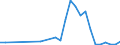 Flow: Exports / Measure: Values / Partner Country: Australia / Reporting Country: Belgium