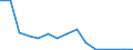 Flow: Exports / Measure: Values / Partner Country: Australia / Reporting Country: Canada